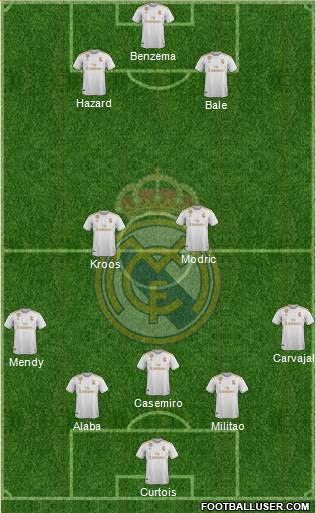 Real Madrid C.F. Formation 2021