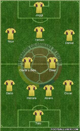 Colombia Formation 2021