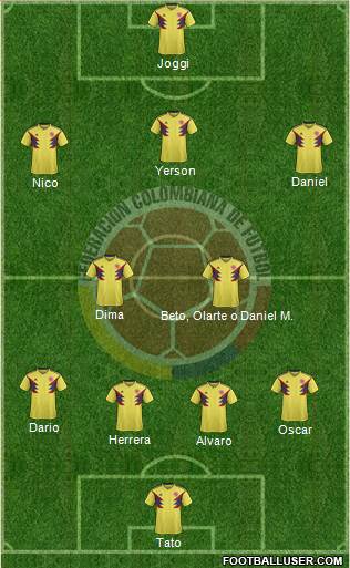 Colombia Formation 2021