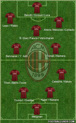 A.C. Milan Formation 2021