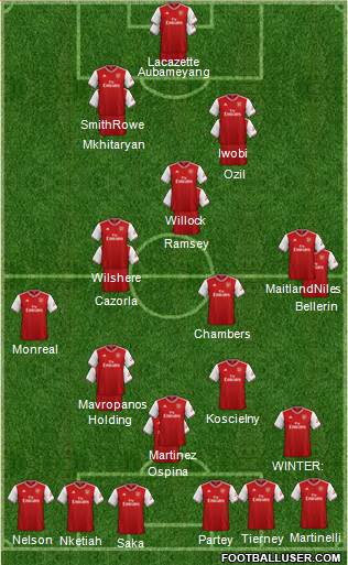 Arsenal Formation 2021