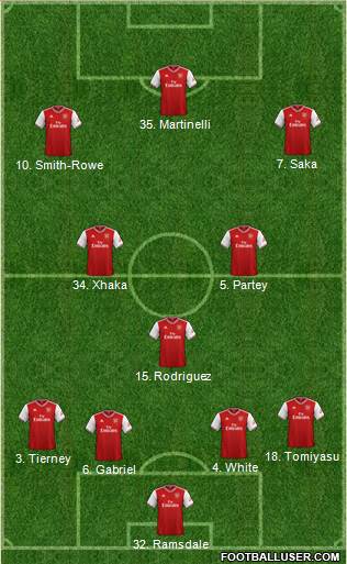 Arsenal Formation 2021