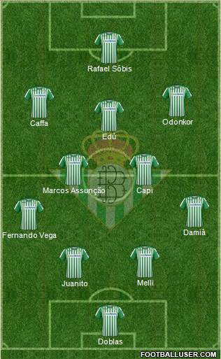 Real Betis B., S.A.D. Formation 2021