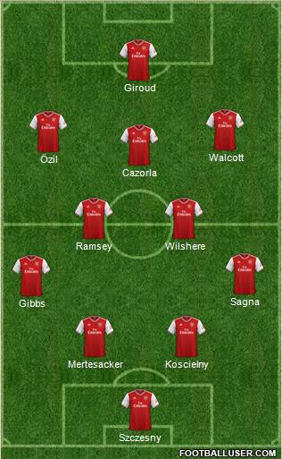 Arsenal Formation 2021