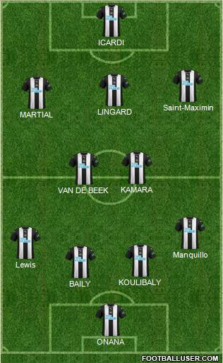 Newcastle United Formation 2021