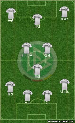 Germany Formation 2021