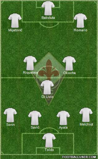 Fiorentina Formation 2021