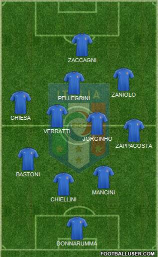 Italy Formation 2021