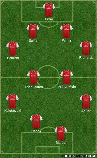 Arsenal Formation 2021