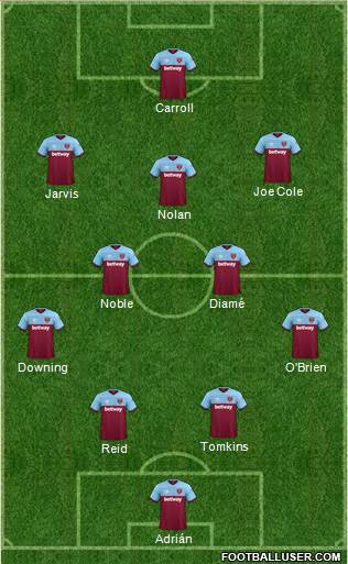 West Ham United Formation 2021