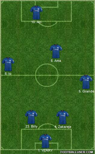 Chelsea Formation 2021