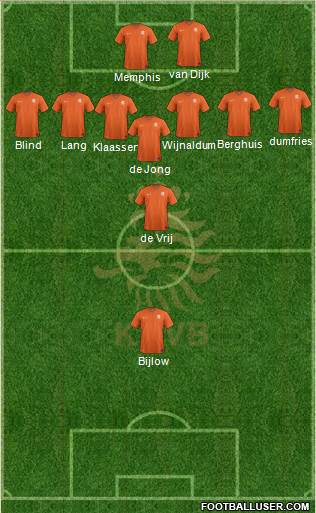 Holland Formation 2021