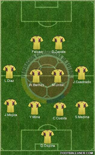 Colombia Formation 2021