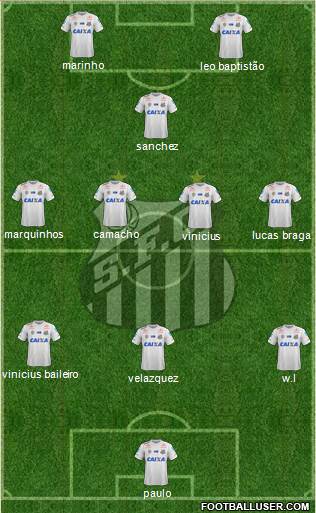 Santos FC Formation 2021