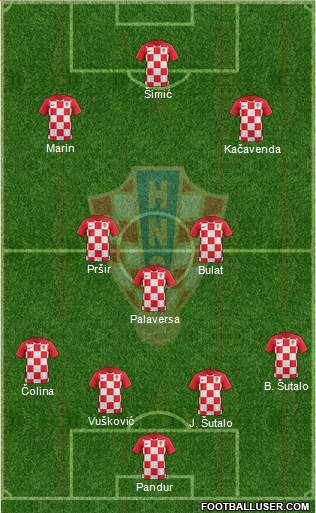 Croatia Formation 2021