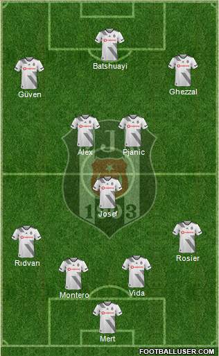 Besiktas JK Formation 2021