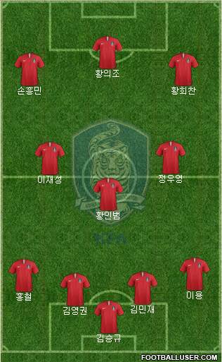 South Korea Formation 2021