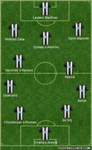 Newcastle United Formation 2021