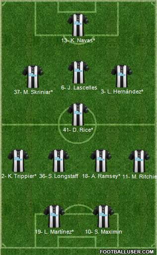 Newcastle United Formation 2021