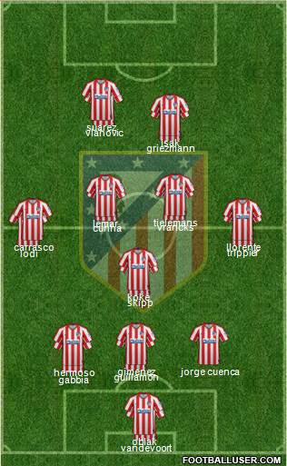 C. Atlético Madrid S.A.D. Formation 2021