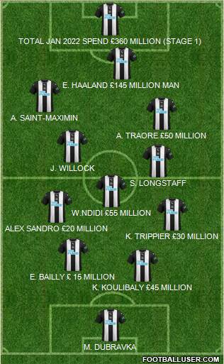 Newcastle United Formation 2021