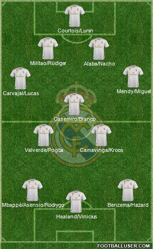 Real Madrid C.F. Formation 2021