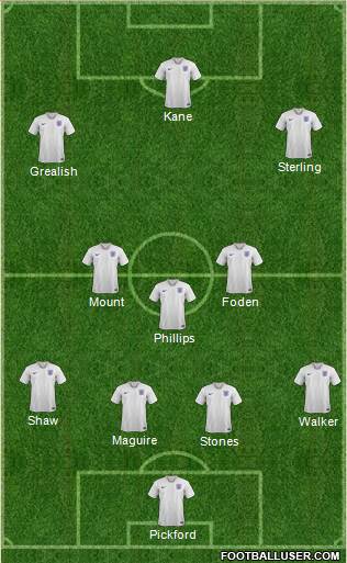 England Formation 2021