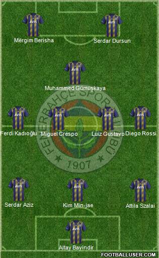 Fenerbahçe SK Formation 2021