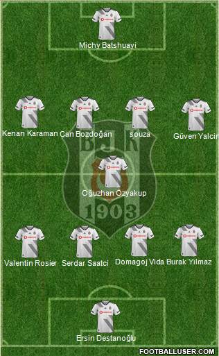 Besiktas JK Formation 2021