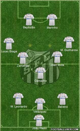 Santos FC Formation 2021