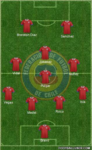 Chile Formation 2021