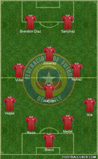 Chile Formation 2021