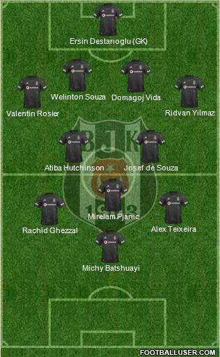 Besiktas JK Formation 2021