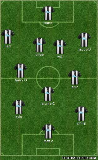 Newcastle United Formation 2021