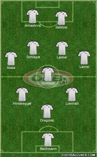 Austria Formation 2021