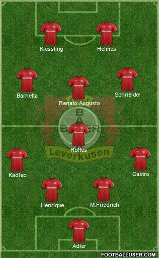 Bayer 04 Leverkusen Formation 2021