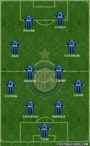 F.C. Internazionale Formation 2021