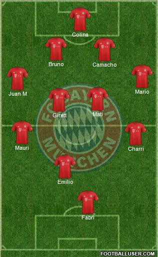 FC Bayern München Formation 2021