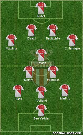 AS Monaco FC Formation 2021