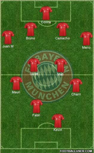 FC Bayern München Formation 2021