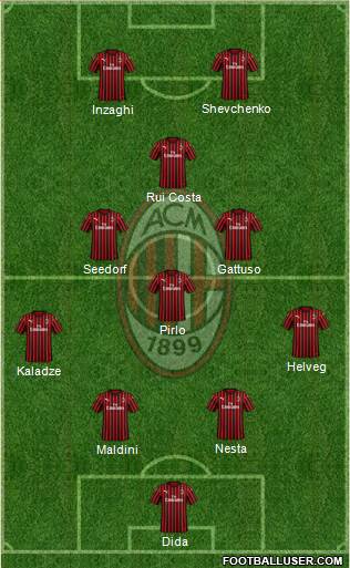 A.C. Milan Formation 2021