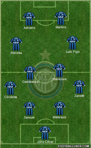 F.C. Internazionale Formation 2021