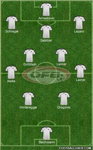 Austria Formation 2021