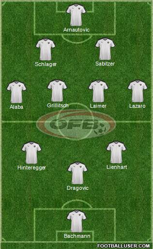 Austria Formation 2021