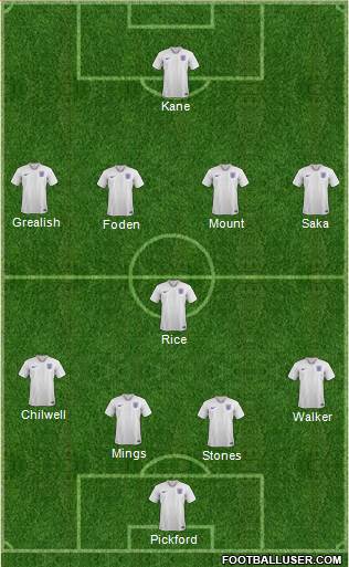 England Formation 2021