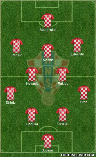 Croatia Formation 2021