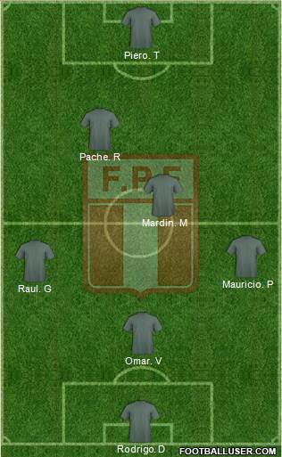 Peru Formation 2021