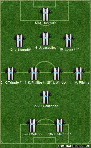 Newcastle United Formation 2021