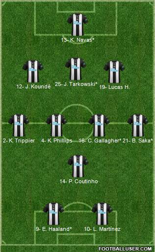 Newcastle United Formation 2021