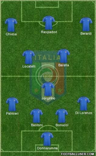 Italy Formation 2021